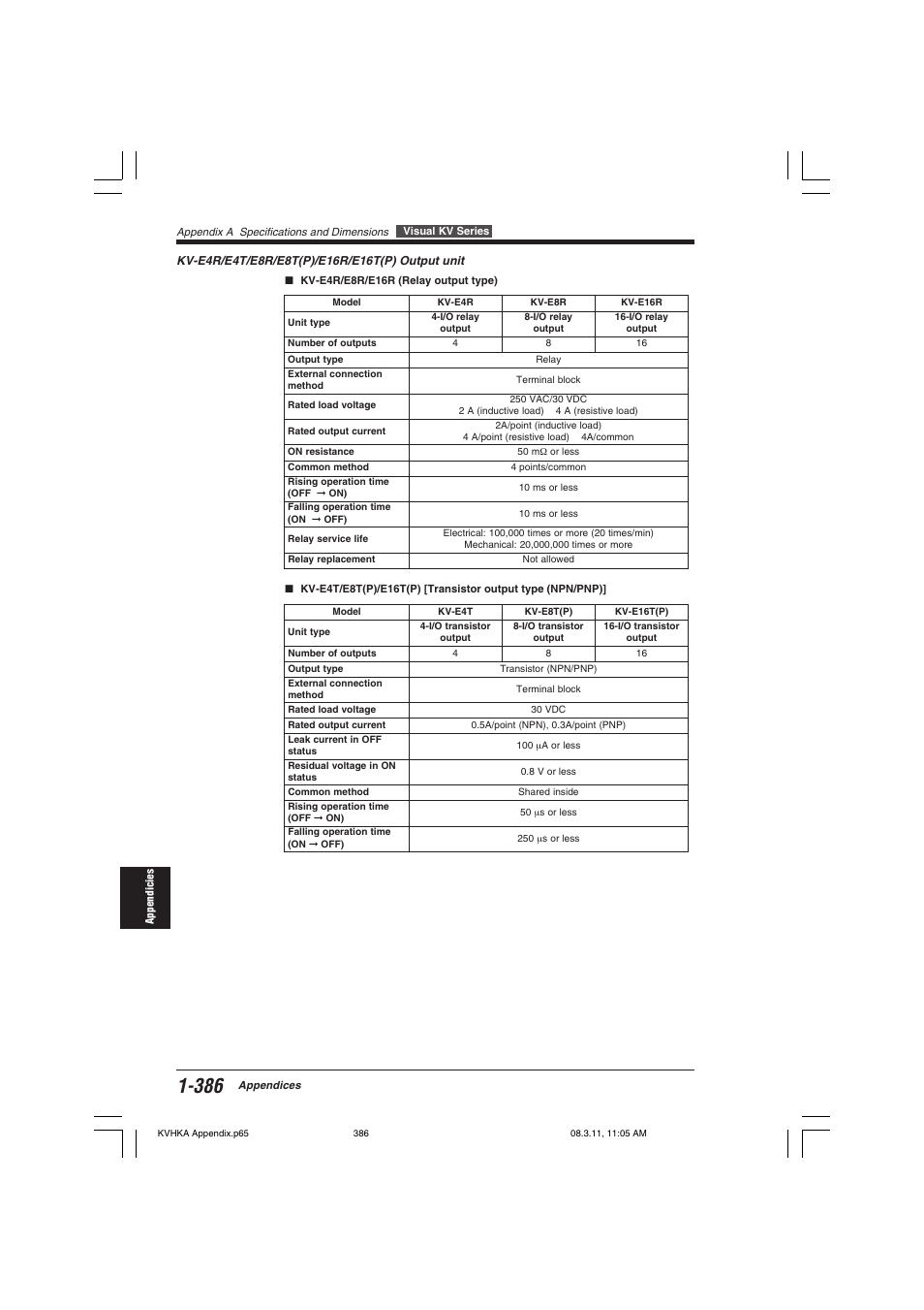 KEYENCE Visual KV Series User Manual | Page 410 / 444