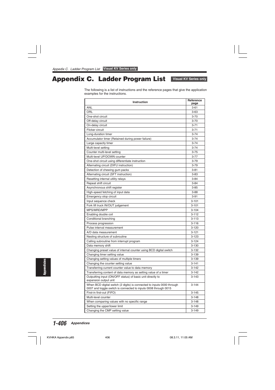Appendix c. ladder program list | KEYENCE Visual KV Series User Manual | Page 430 / 444