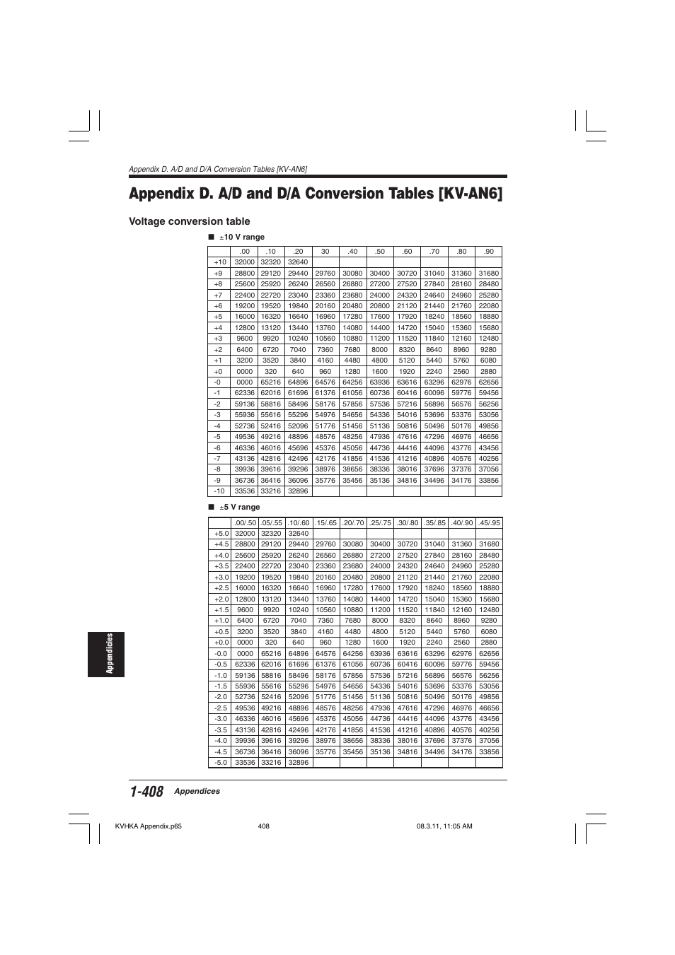 Appendix d. a/d and d/a conversion tables [kv-an6, Voltage conversion table | KEYENCE Visual KV Series User Manual | Page 432 / 444