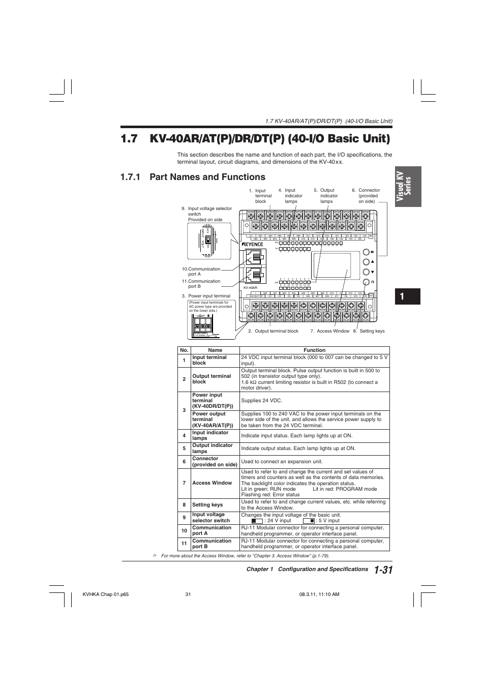 7 kv-40ar/at(p)/dr/dt(p) (40-i/o basic unit), 1 part names and functions, Visual kv series | KEYENCE Visual KV Series User Manual | Page 55 / 444
