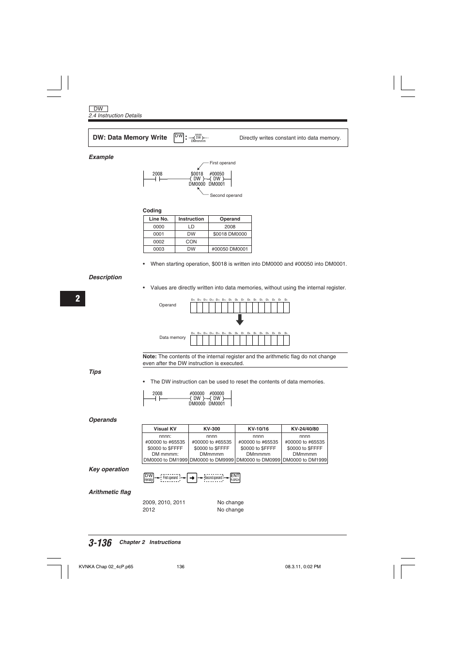 Dw: data memory write, Example, Description | Tips, Operands key operation arithmetic flag | KEYENCE Visual KV Series User Manual | Page 160 / 392