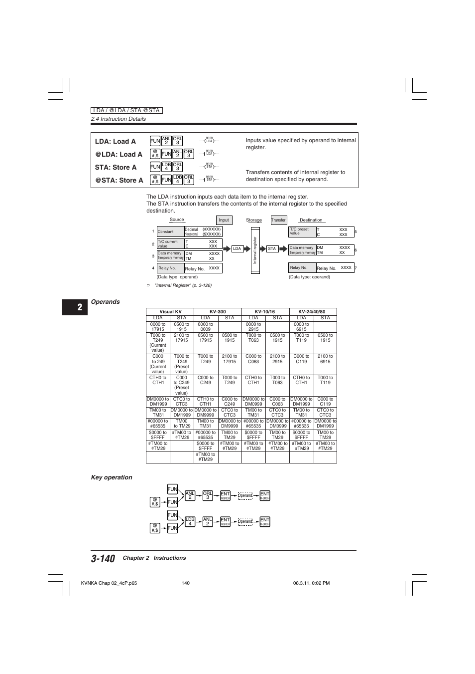 KEYENCE Visual KV Series User Manual | Page 164 / 392