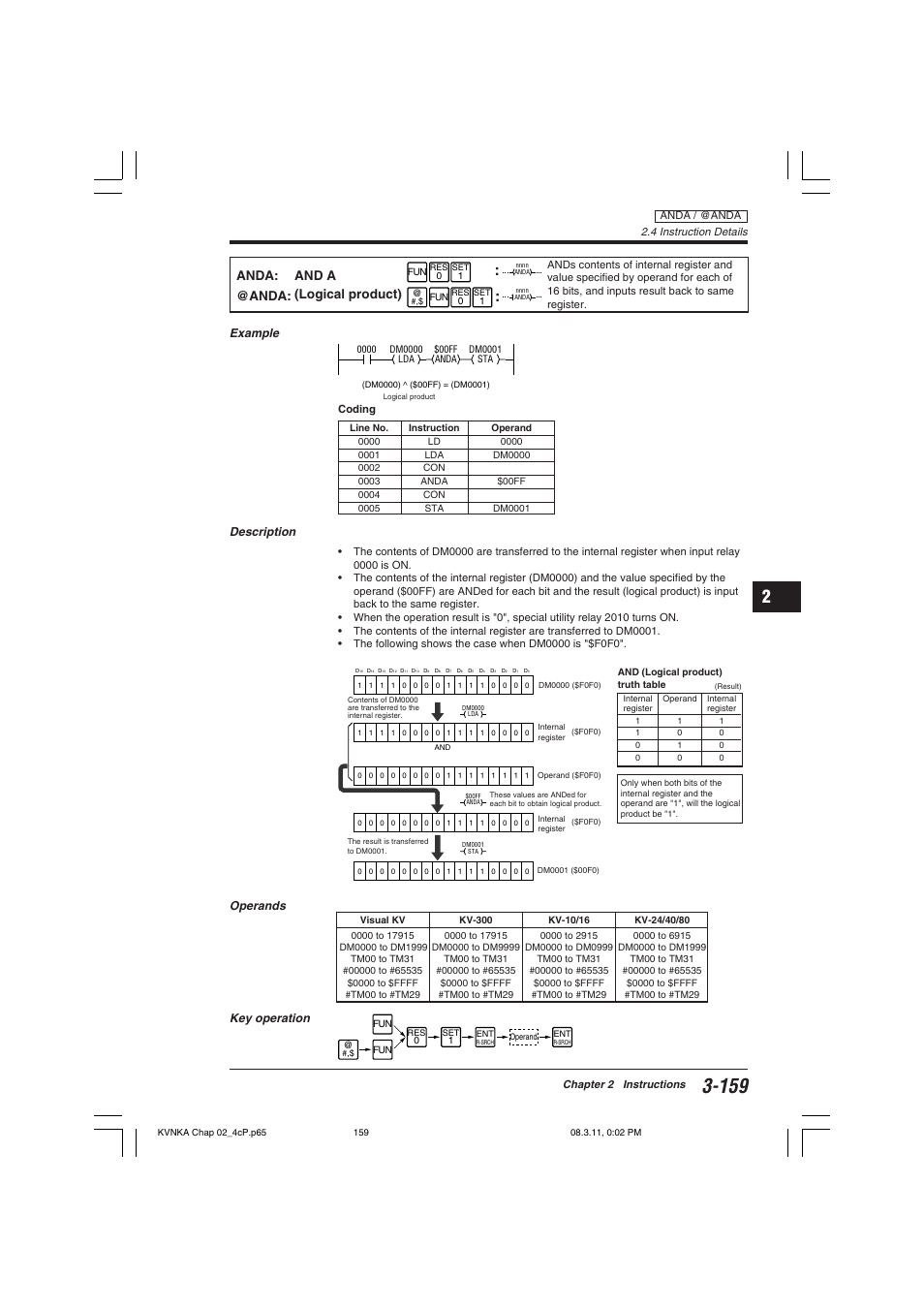 Anda: and a @anda: (logical product), Anda: @anda, And a (logical product) | KEYENCE Visual KV Series User Manual | Page 183 / 392