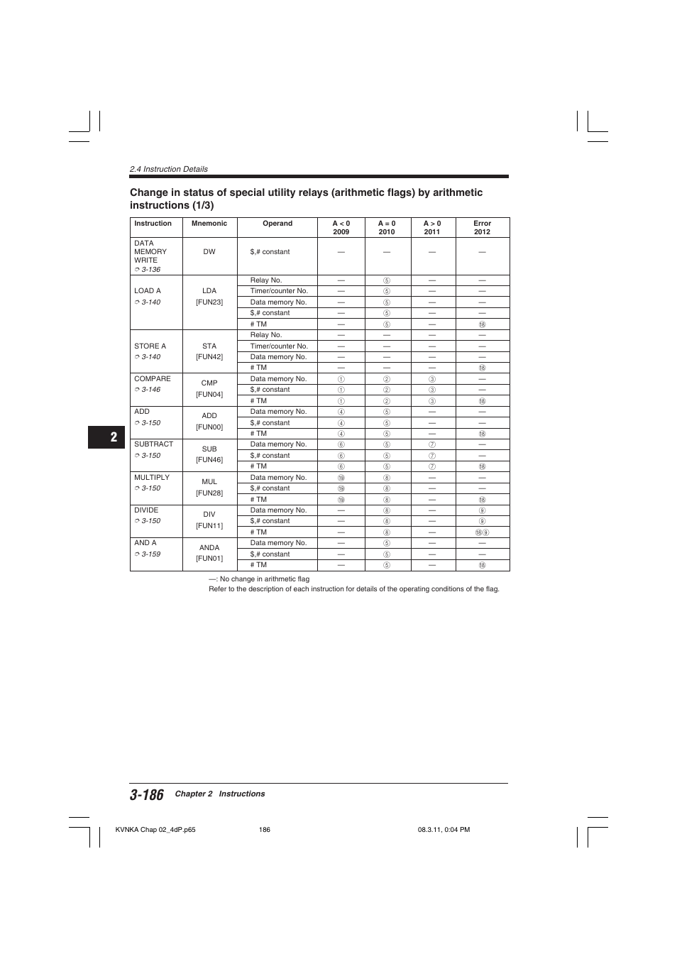 KEYENCE Visual KV Series User Manual | Page 210 / 392