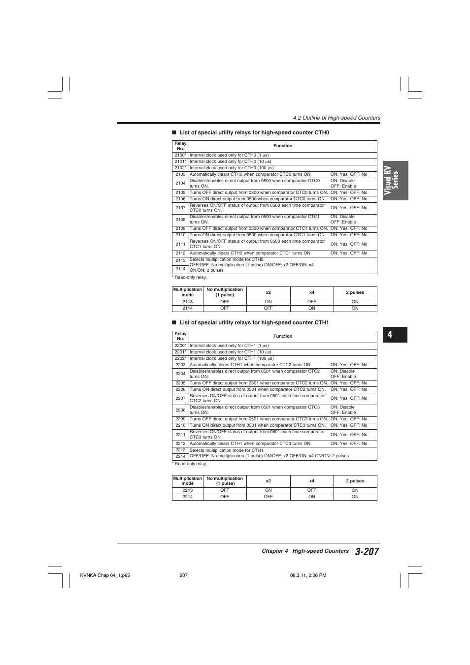 Visual kv series | KEYENCE Visual KV Series User Manual | Page 231 / 392