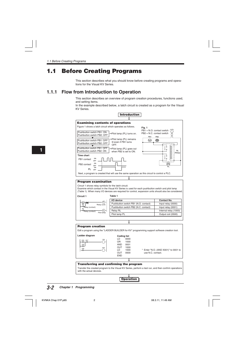 1 before creating programs, 1 flow from introduction to operation | KEYENCE Visual KV Series User Manual | Page 26 / 392