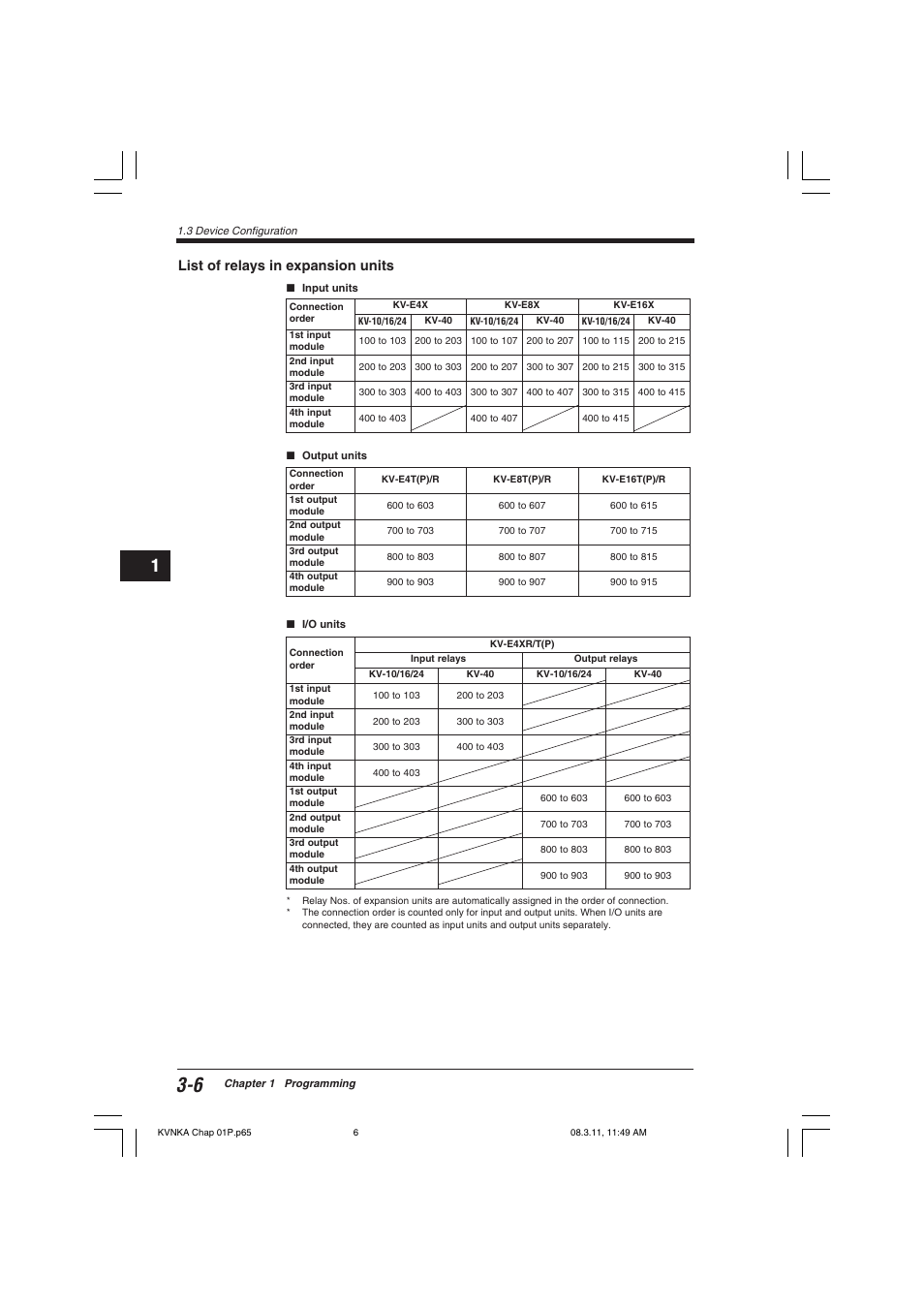 List of relays in expansion units | KEYENCE Visual KV Series User Manual | Page 30 / 392