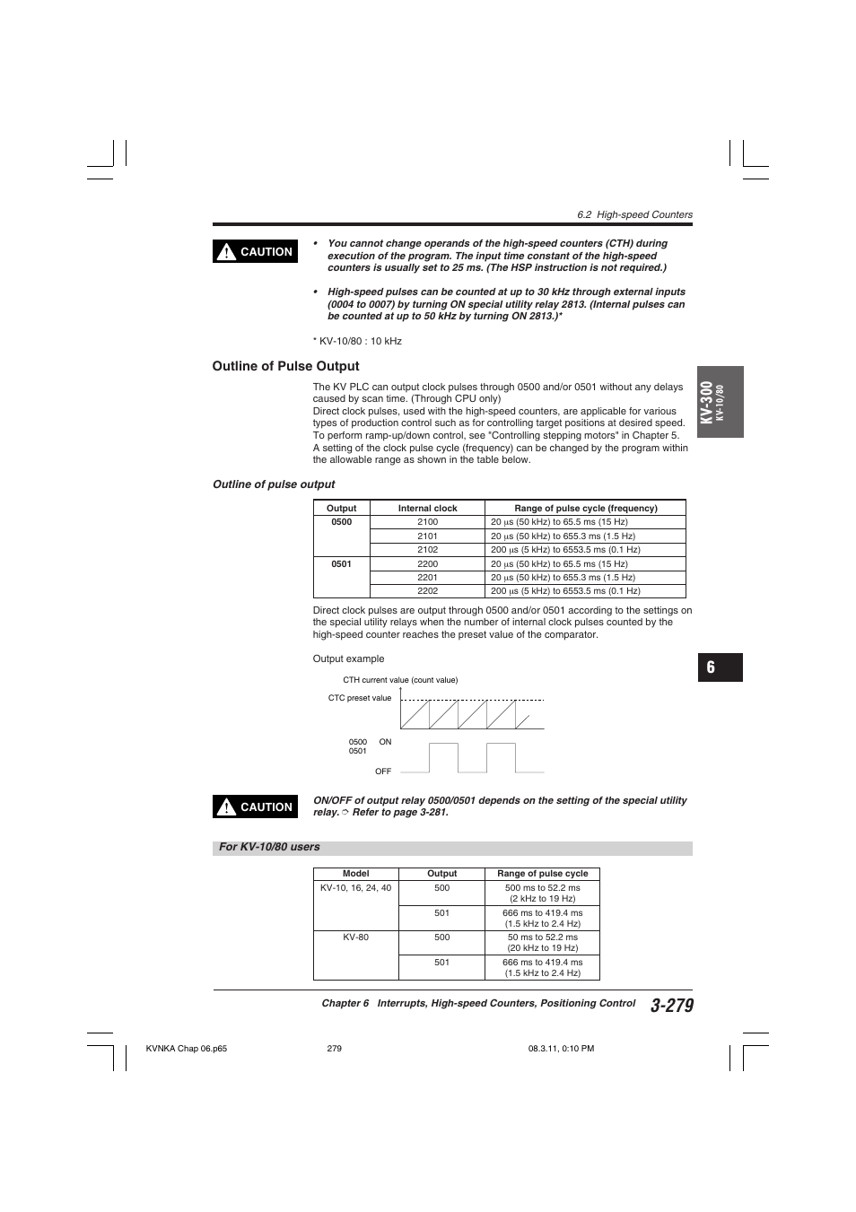 Outline of pulse output, Kv -300 | KEYENCE Visual KV Series User Manual | Page 303 / 392