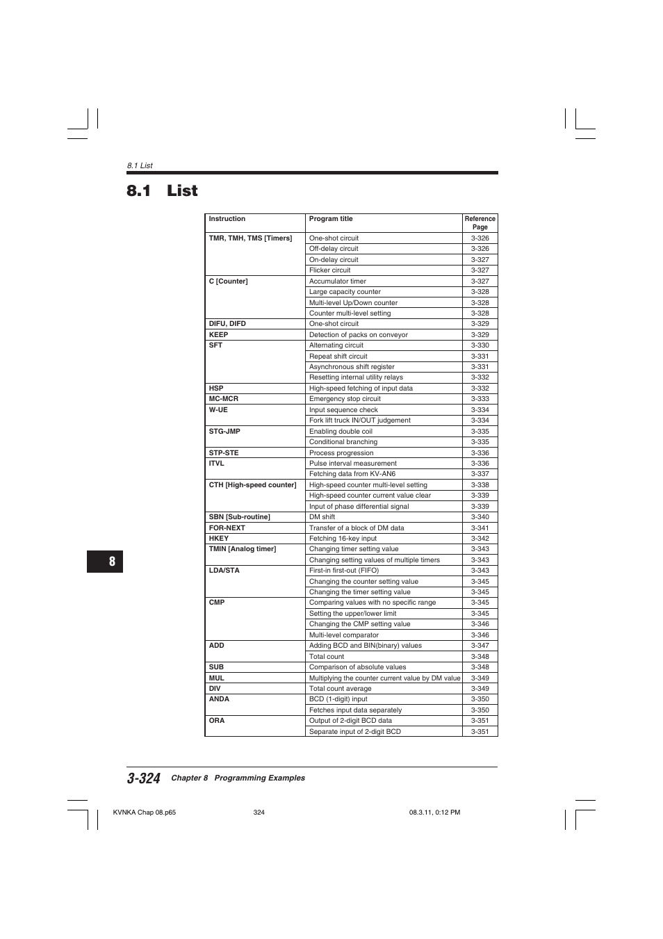1 list | KEYENCE Visual KV Series User Manual | Page 348 / 392