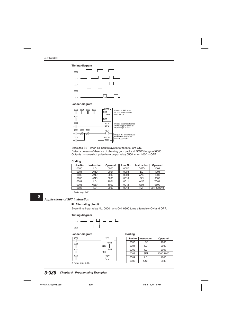 KEYENCE Visual KV Series User Manual | Page 354 / 392