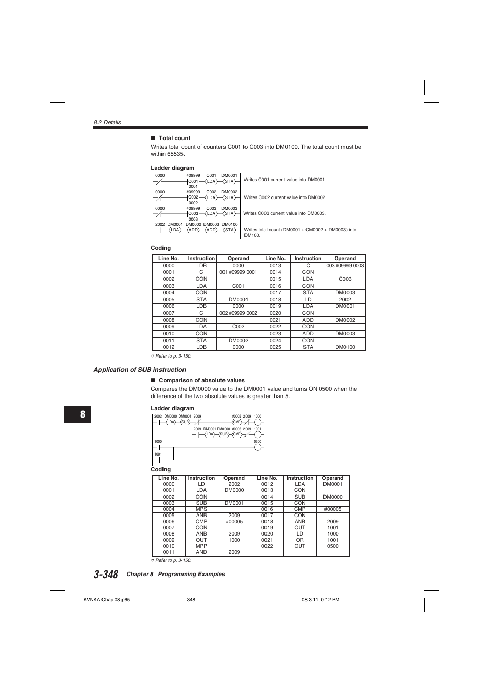 KEYENCE Visual KV Series User Manual | Page 372 / 392