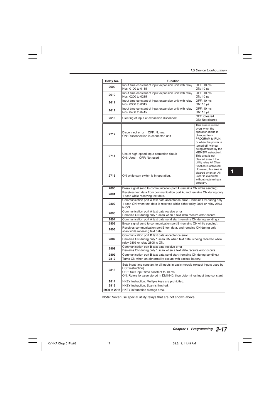KEYENCE Visual KV Series User Manual | Page 41 / 392