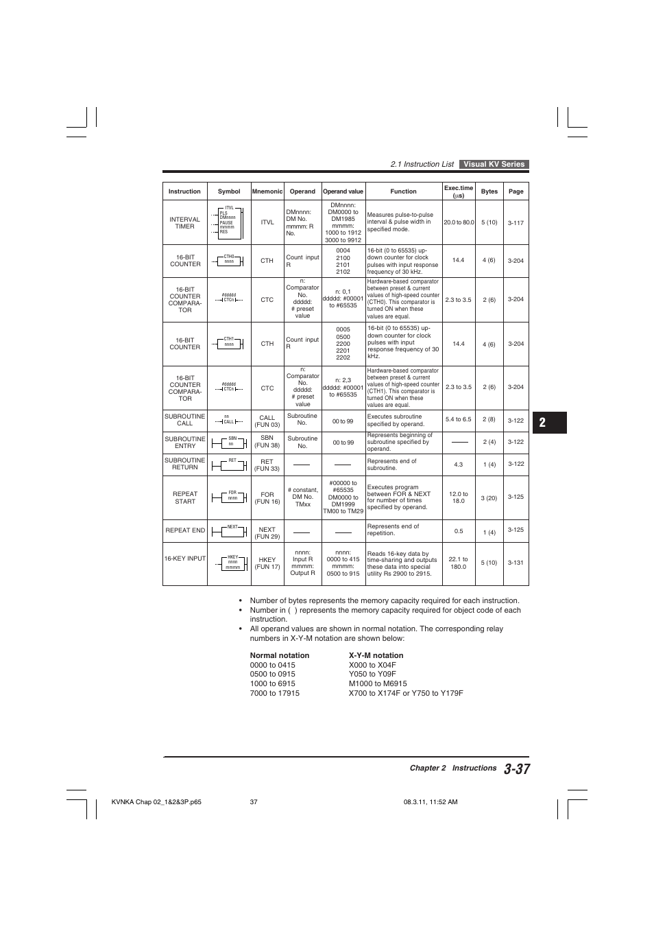 KEYENCE Visual KV Series User Manual | Page 61 / 392