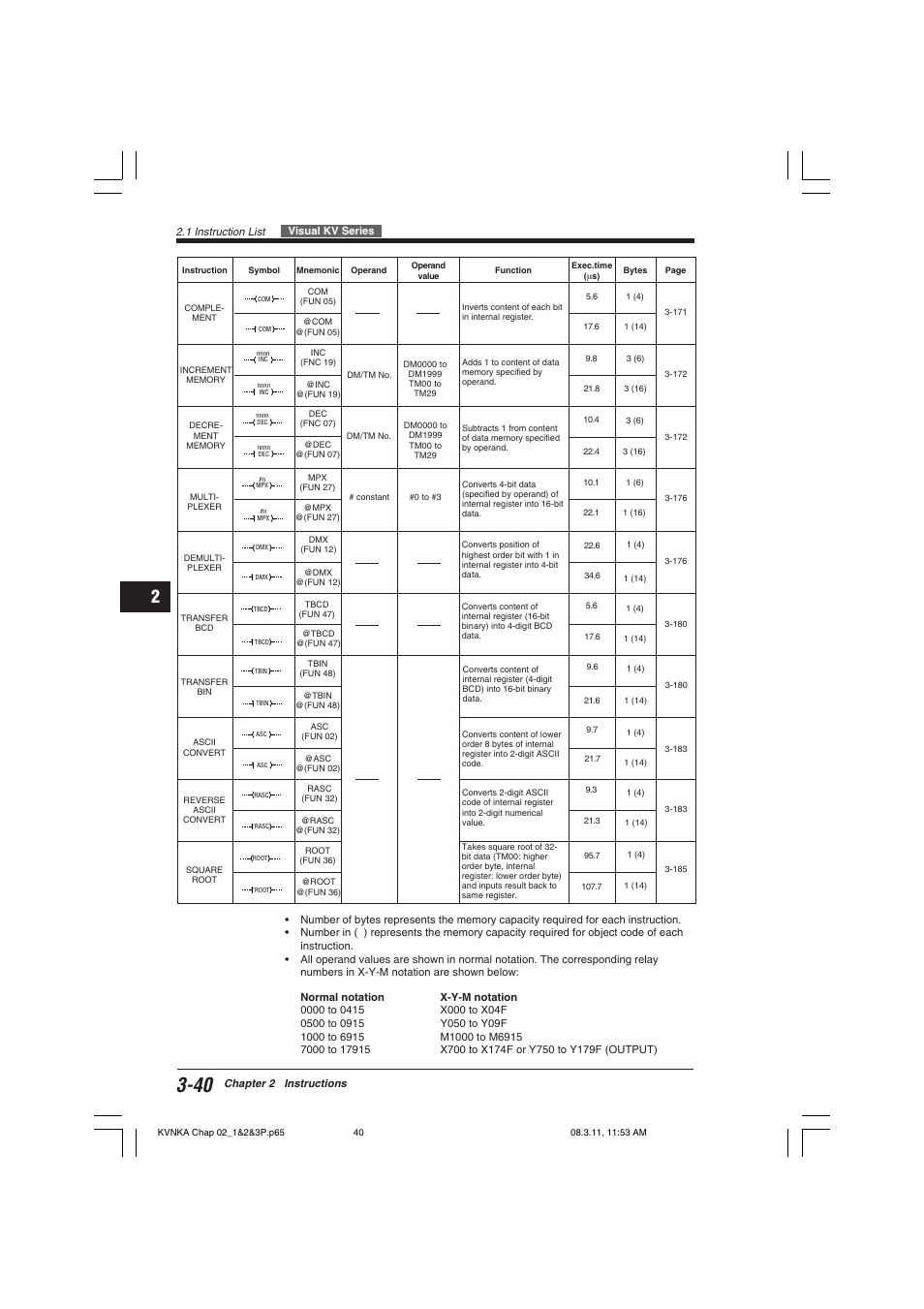 KEYENCE Visual KV Series User Manual | Page 64 / 392