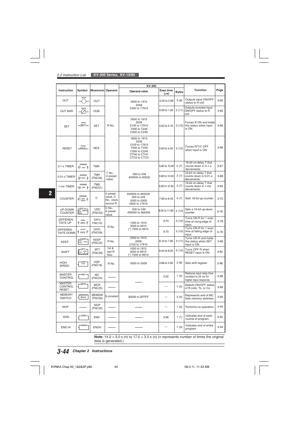 KEYENCE Visual KV Series User Manual | Page 68 / 392