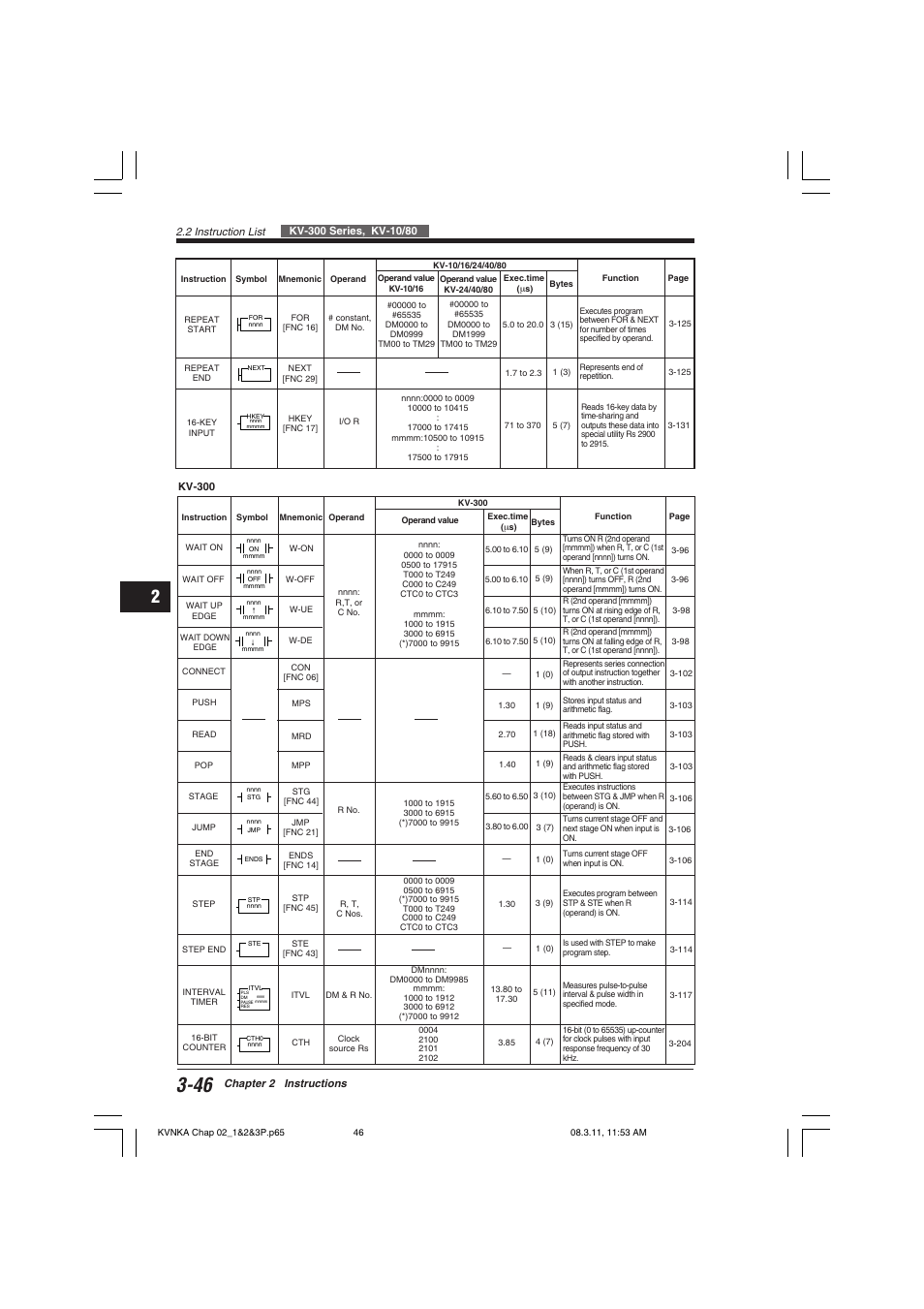 KEYENCE Visual KV Series User Manual | Page 70 / 392