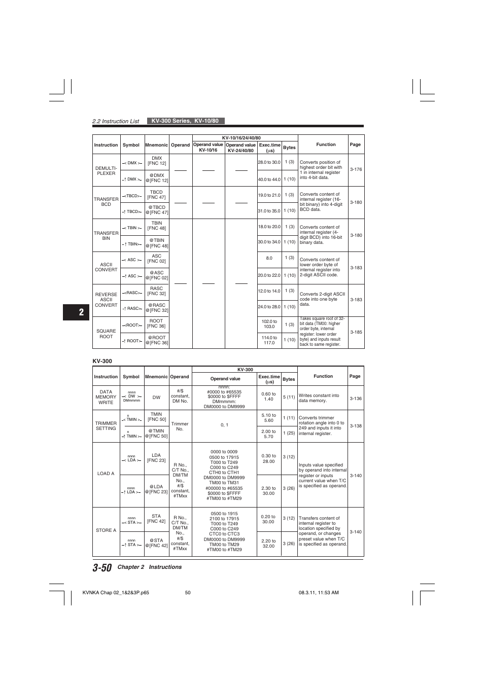 KEYENCE Visual KV Series User Manual | Page 74 / 392
