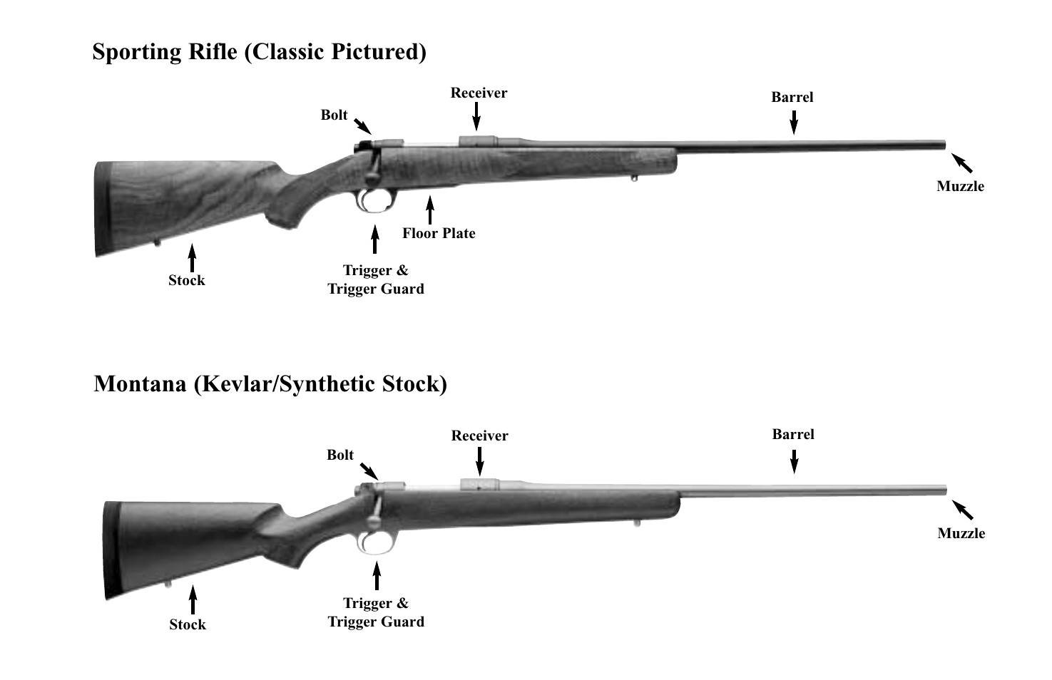 Kimber Model 8400 User Manual | Page 2 / 24