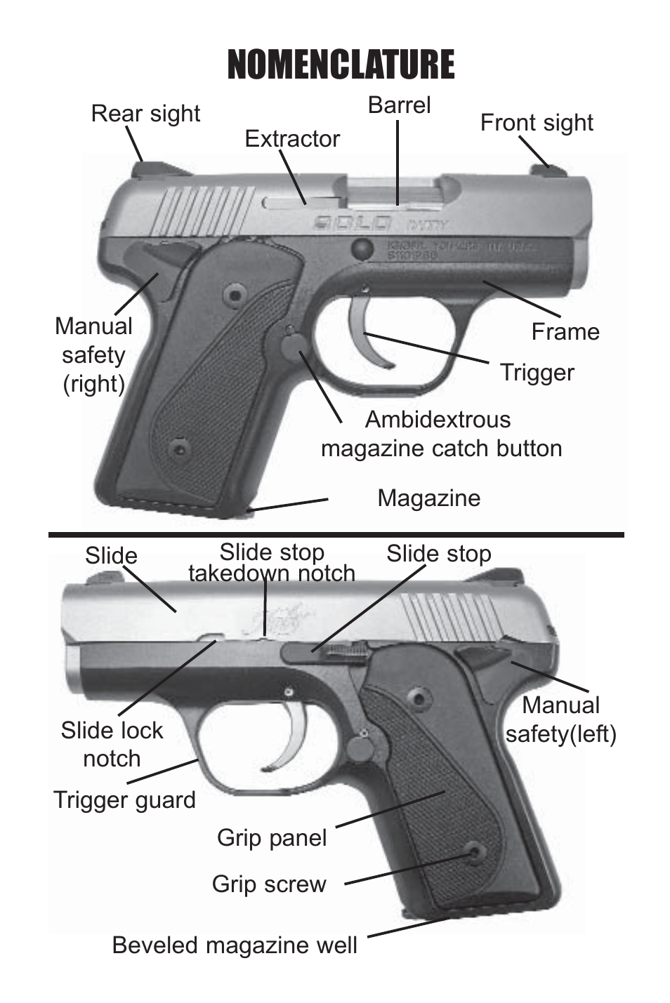 Nomenclature | Kimber Solo User Manual | Page 2 / 48