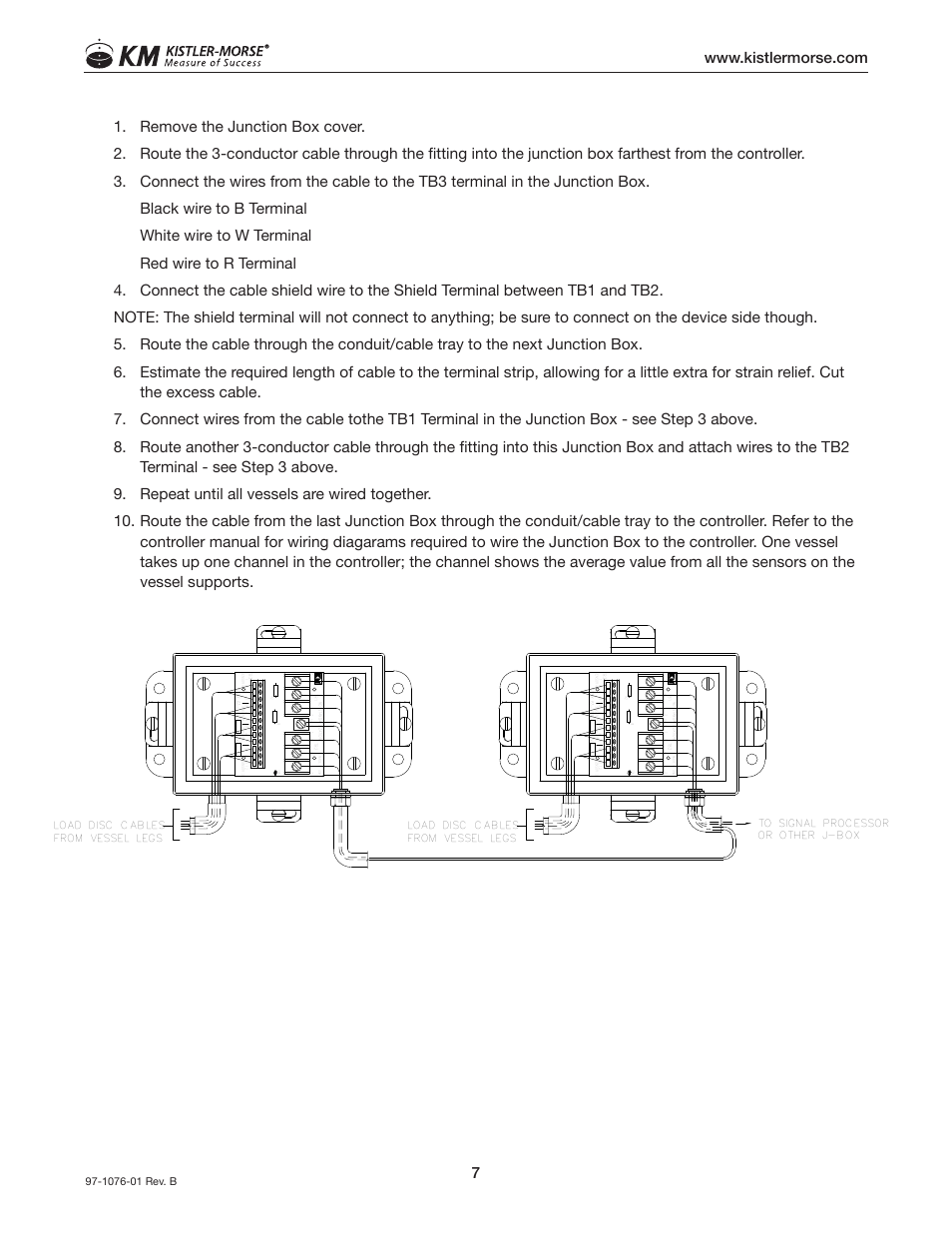 Kistler-Morse KM Junction Box User Manual | Page 11 / 16