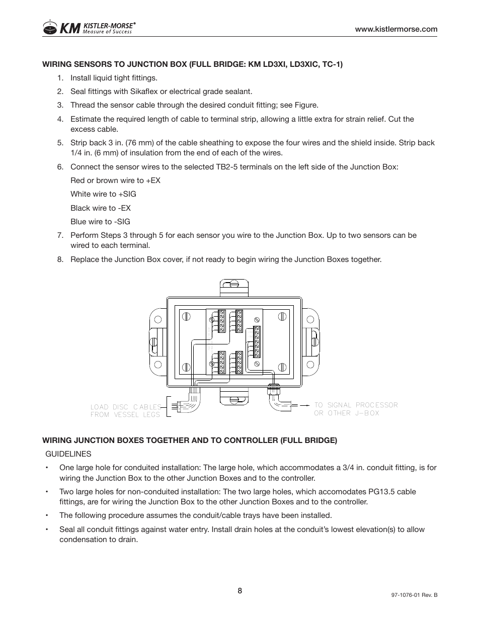 Kistler-Morse KM Junction Box User Manual | Page 12 / 16