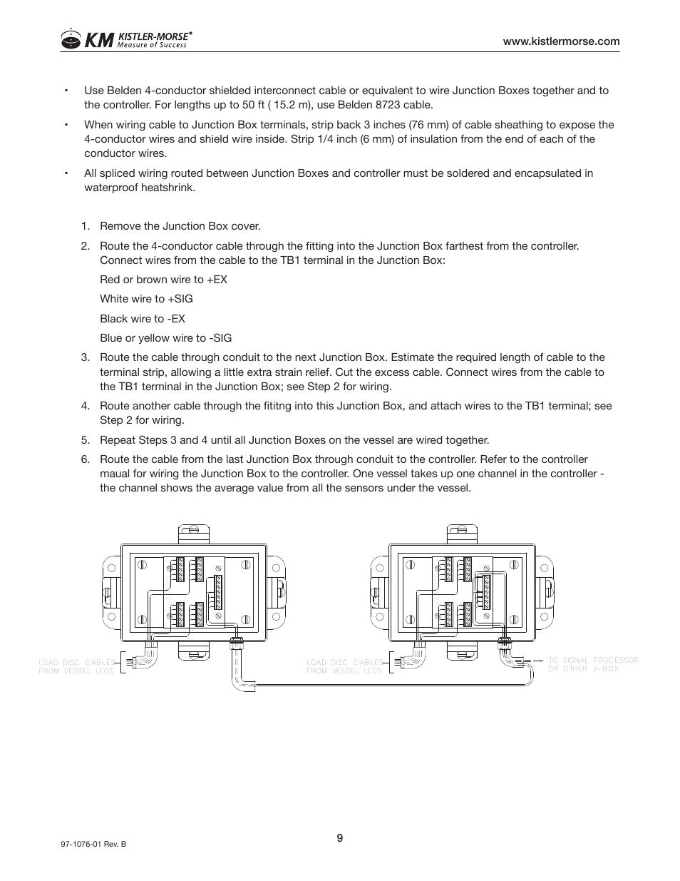 Kistler-Morse KM Junction Box User Manual | Page 13 / 16