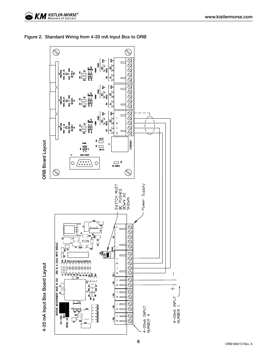 Kistler-Morse KM ORB 4-20mA Input Box User Manual | Page 10 / 16