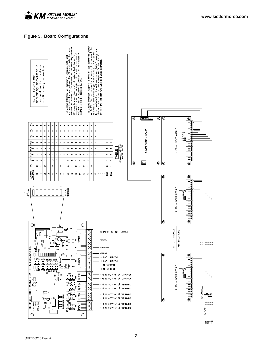 Kistler-Morse KM ORB 4-20mA Input Box User Manual | Page 11 / 16