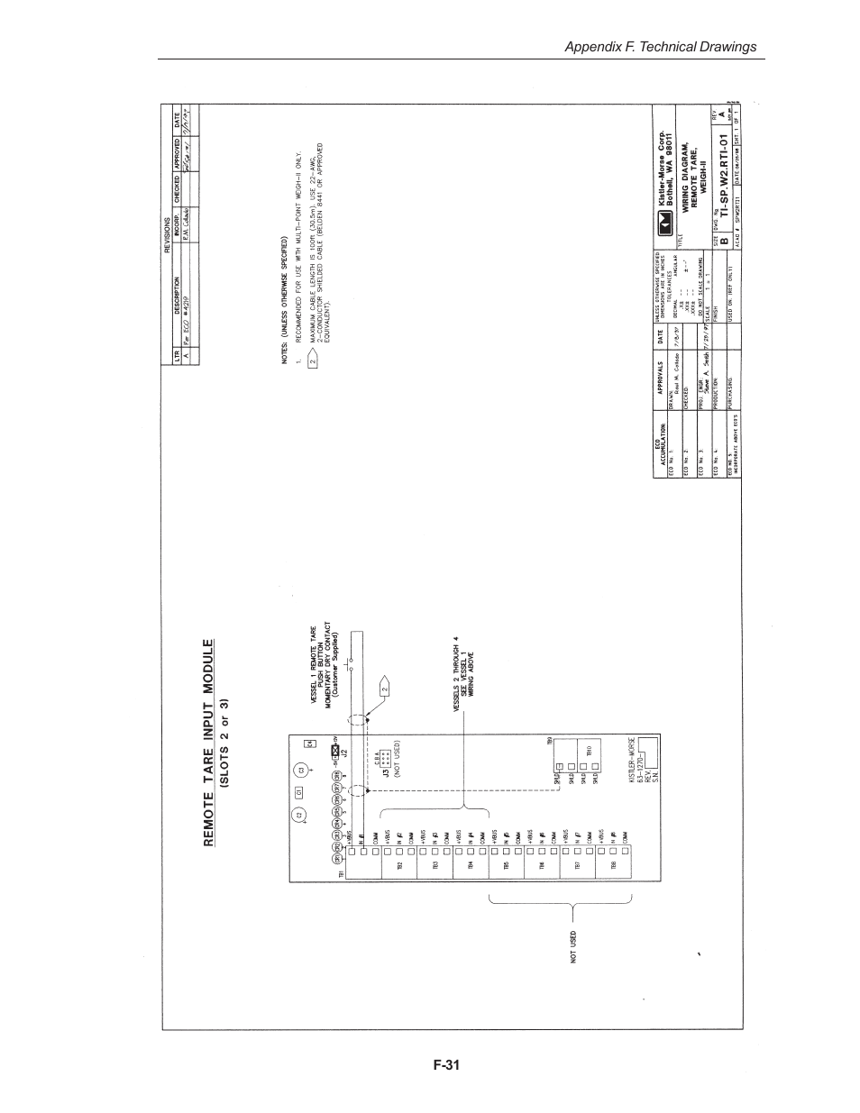 Kistler-Morse KM Weigh II User Manual | Page 109 / 120