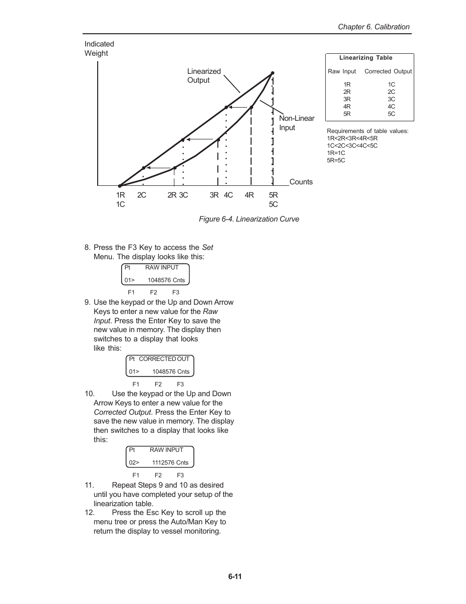 Kistler-Morse KM Weigh II User Manual | Page 49 / 120