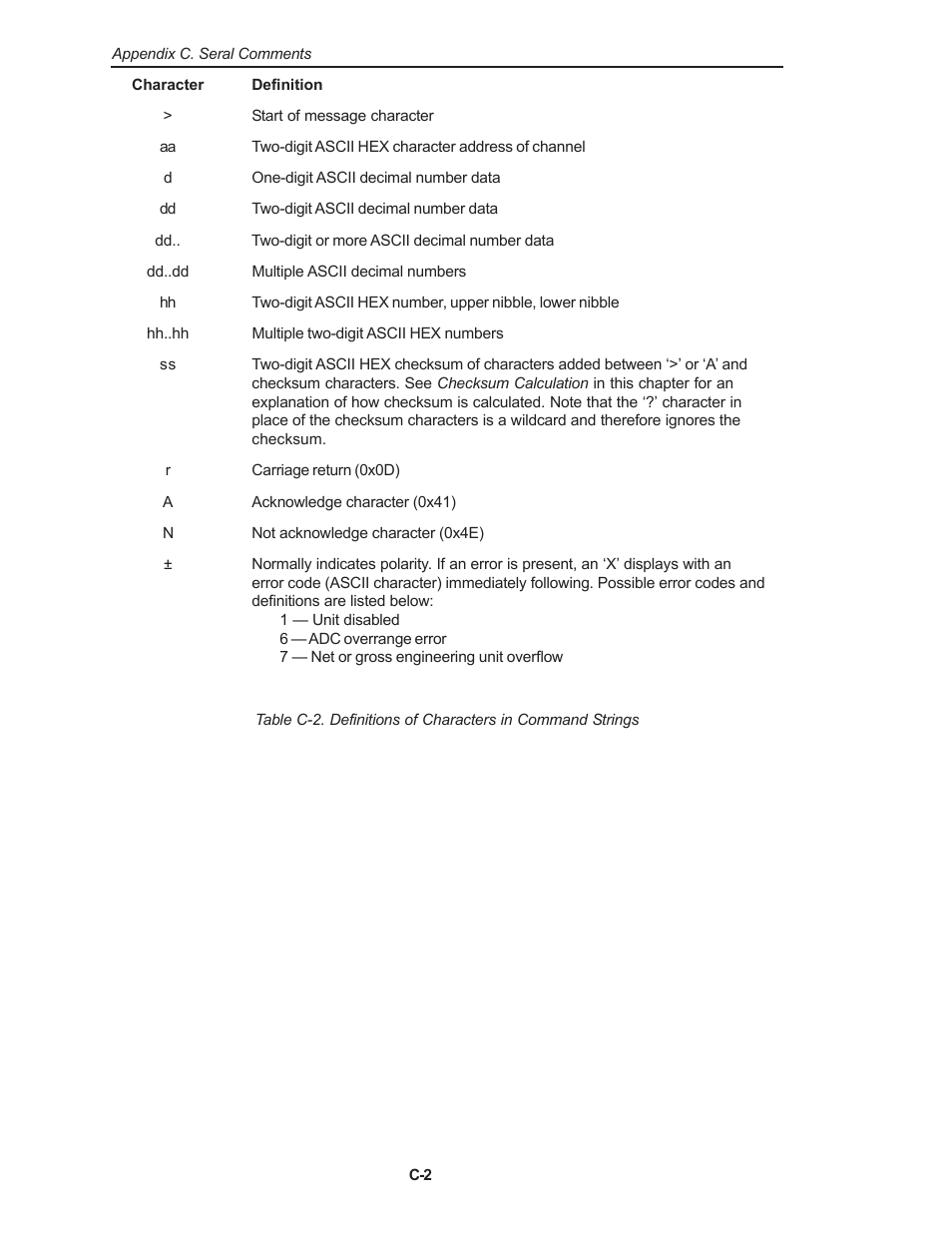 Kistler-Morse KM Weigh II User Manual | Page 72 / 120