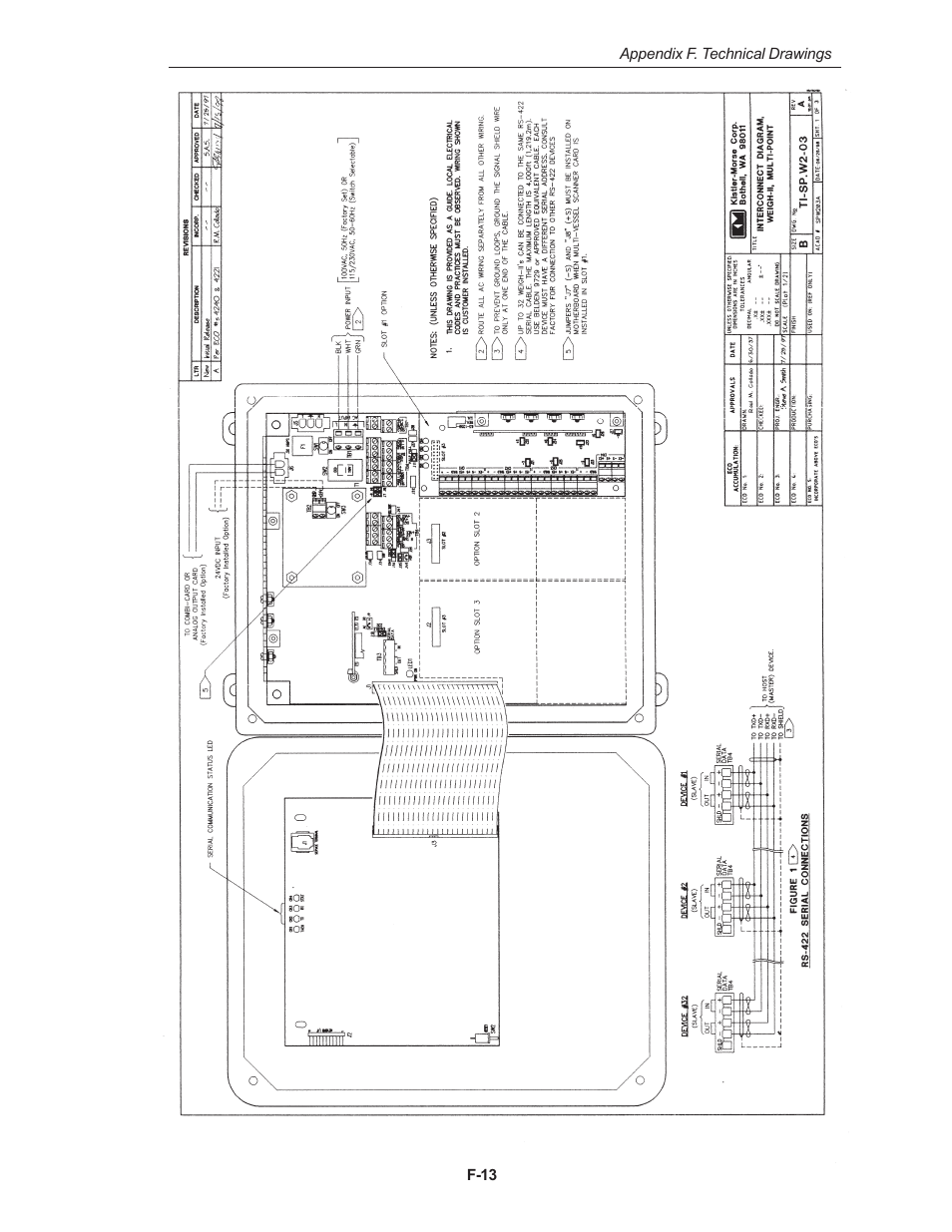 Kistler-Morse KM Weigh II User Manual | Page 91 / 120