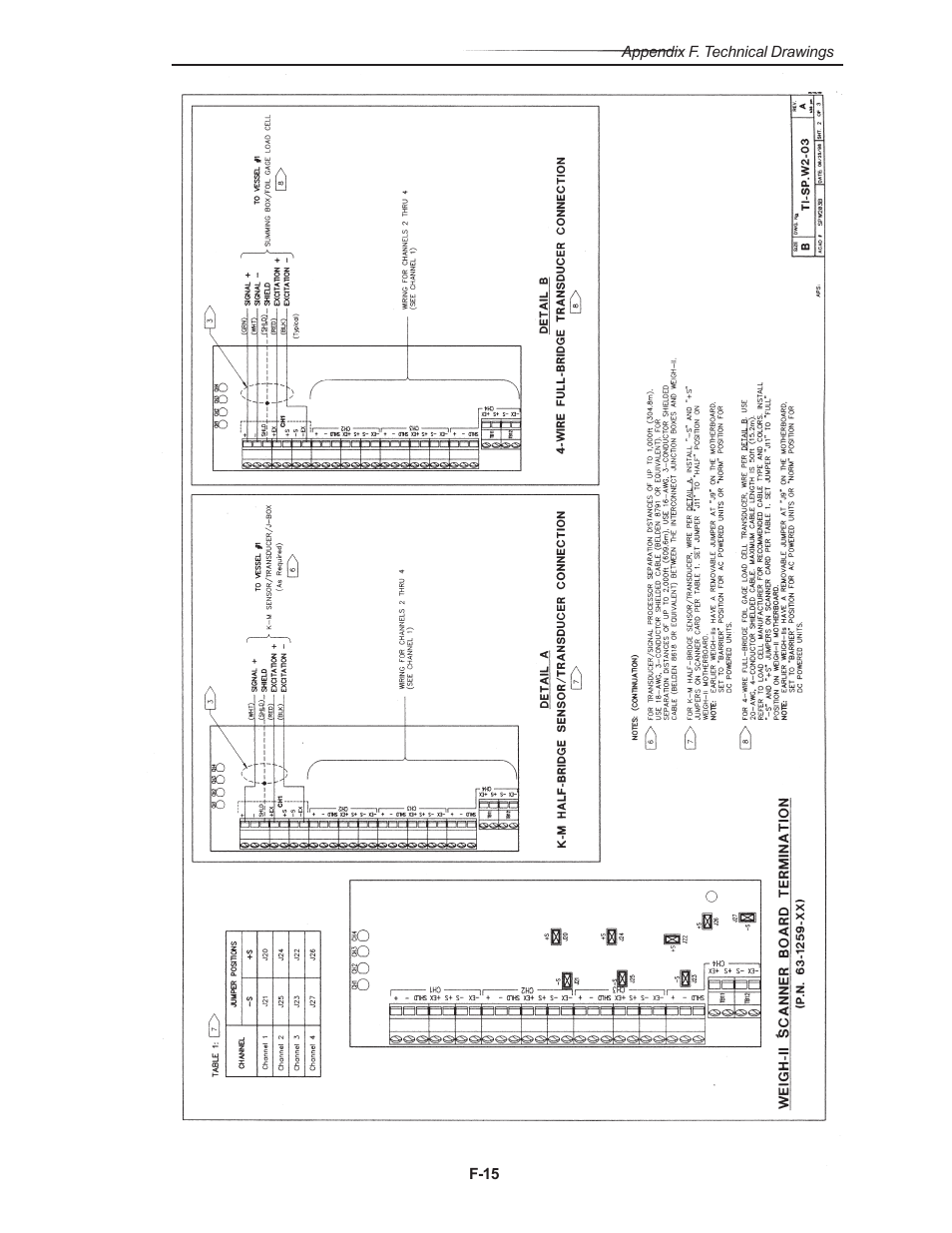 Kistler-Morse KM Weigh II User Manual | Page 93 / 120