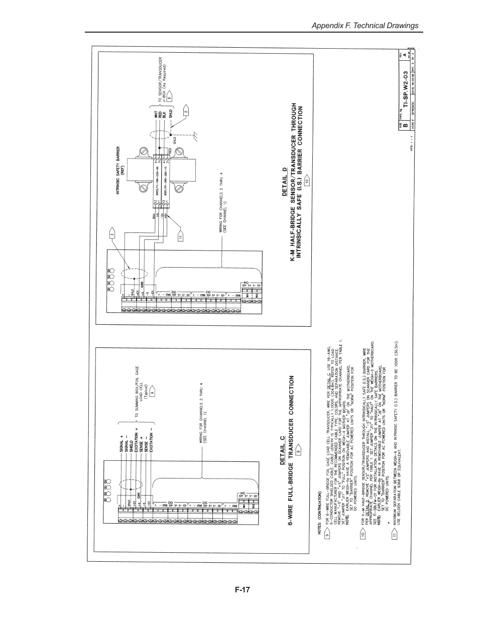 Kistler-Morse KM Weigh II User Manual | Page 95 / 120