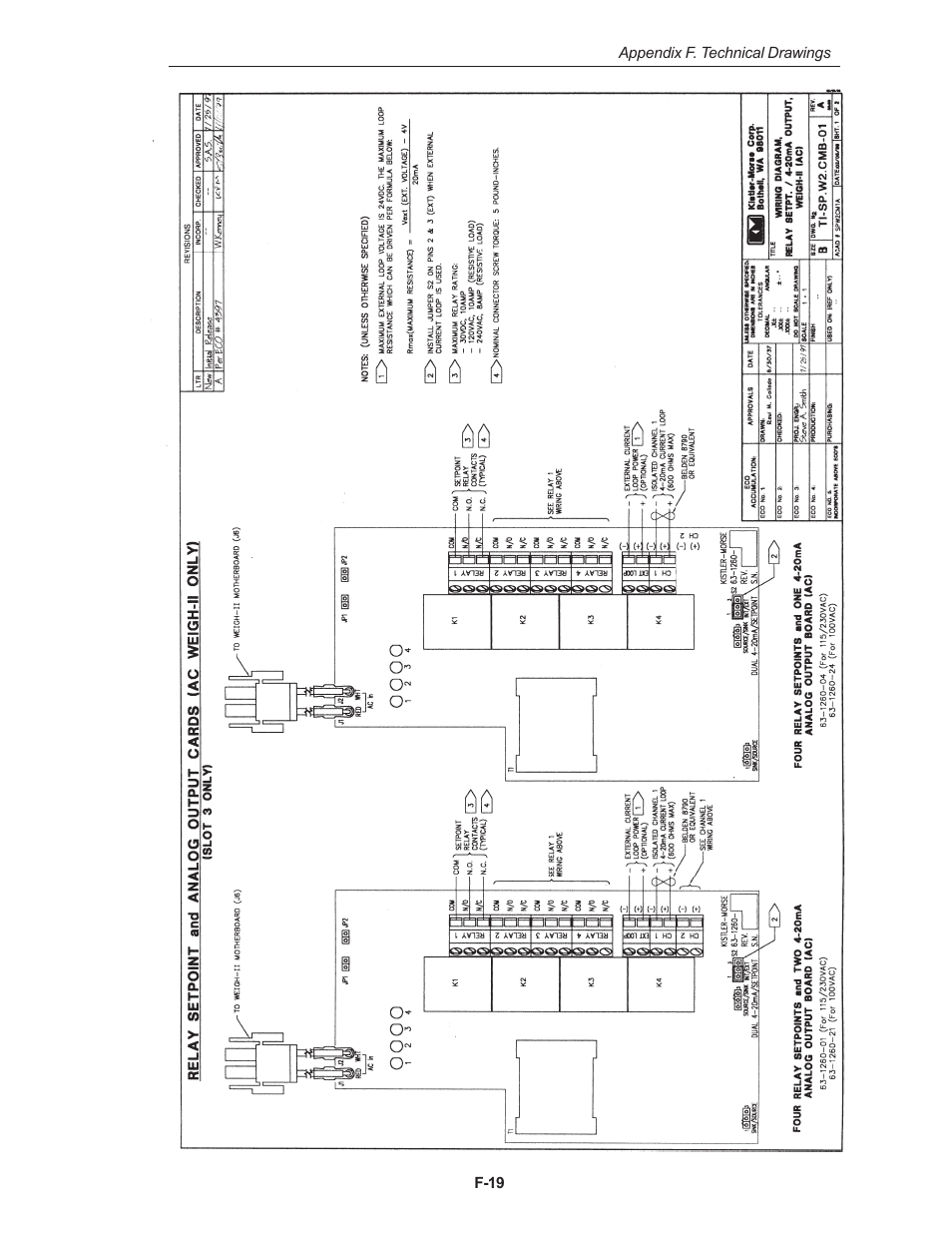 Kistler-Morse KM Weigh II User Manual | Page 97 / 120