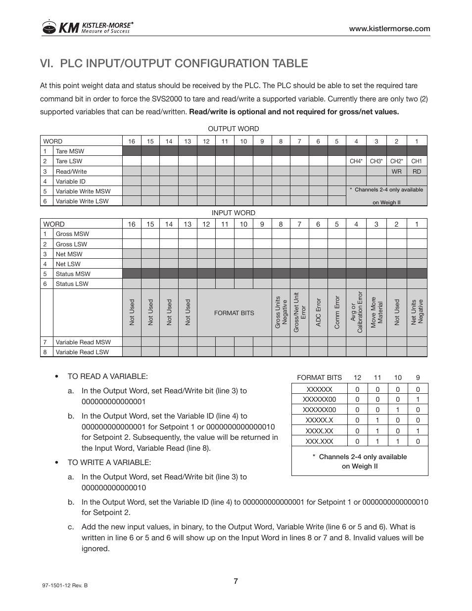 Vi. plc input/output configuration table | Kistler-Morse KM SVS2000 User Manual | Page 11 / 16