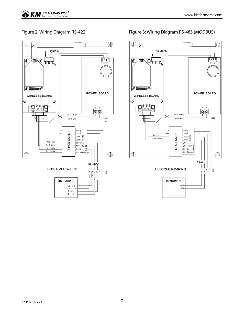 Figure 2: wiring diagram rs-422, Figure 3: wiring diagram rs-485 (modbus), Wiring diagram rs-422 | Wiring diagram rs-485 (modbus), Customer wiring, Rs-422, Instrument, Rs-485, Customer wiring instrument | Kistler-Morse KM InvisiLink User Manual | Page 11 / 20