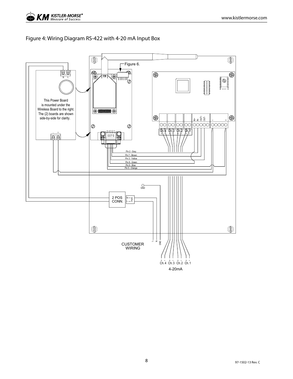 Kistler-Morse KM InvisiLink User Manual | Page 12 / 20