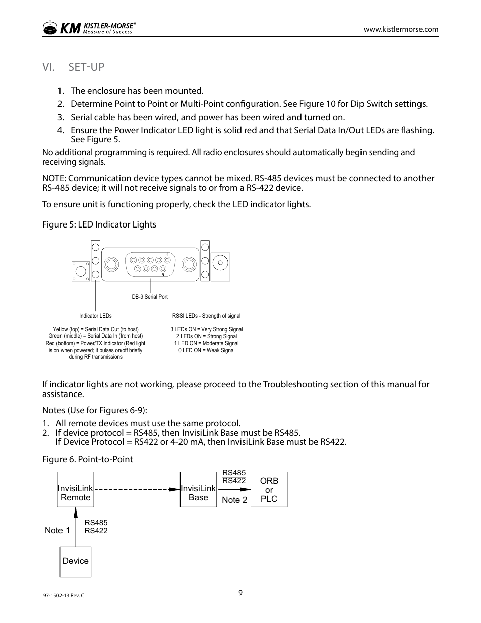 Vi. set-up, Led layout and indications db-9 | Kistler-Morse KM InvisiLink User Manual | Page 13 / 20