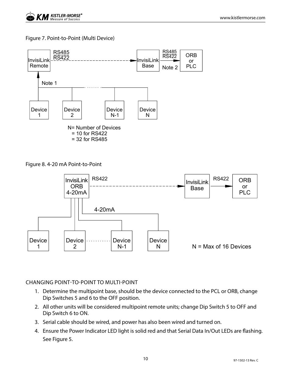 Kistler-Morse KM InvisiLink User Manual | Page 14 / 20