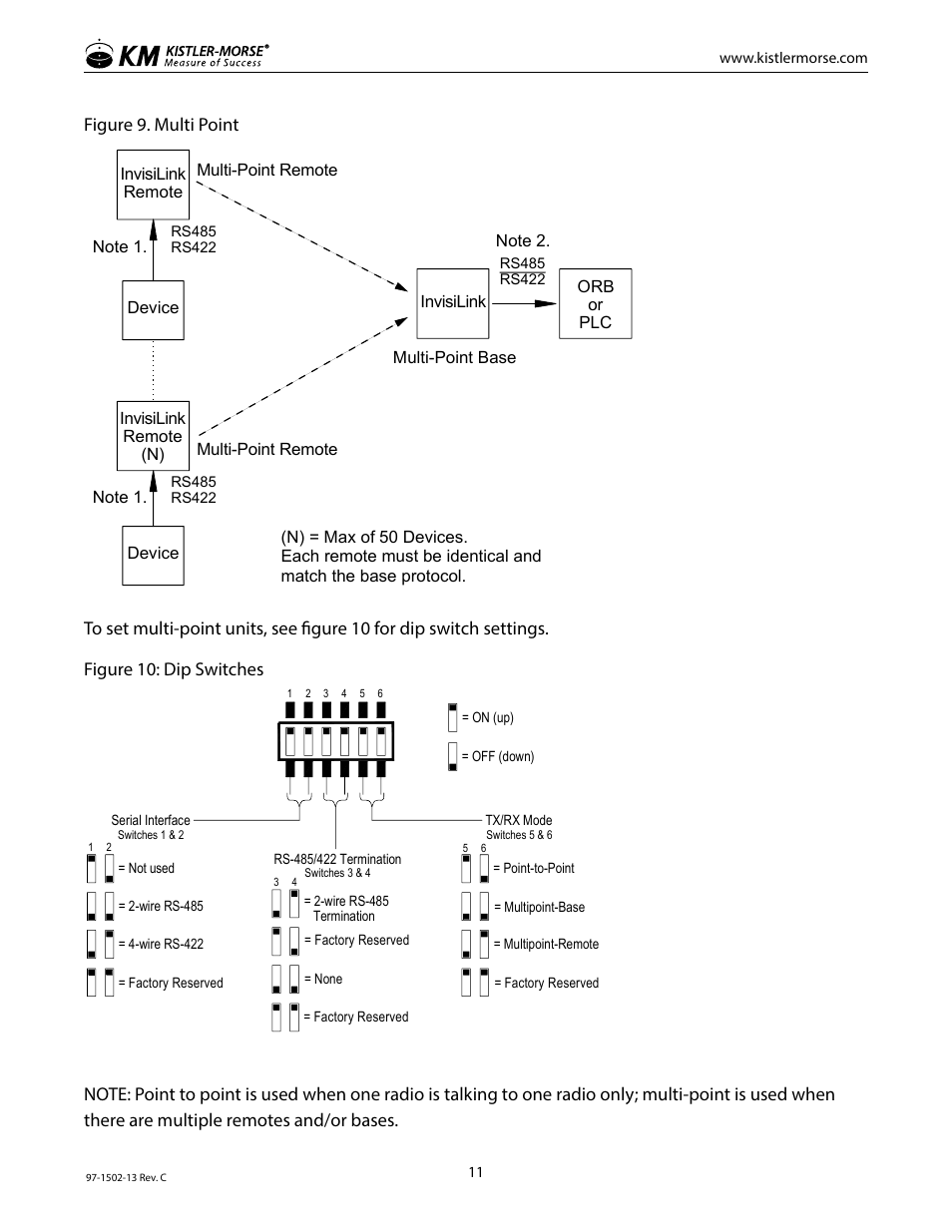 Kistler-Morse KM InvisiLink User Manual | Page 15 / 20