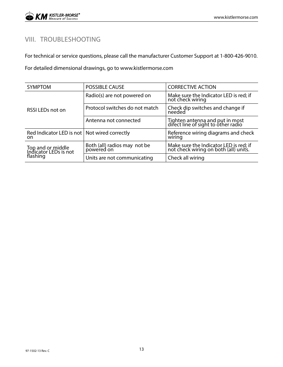 Viii. troubleshooting | Kistler-Morse KM InvisiLink User Manual | Page 17 / 20