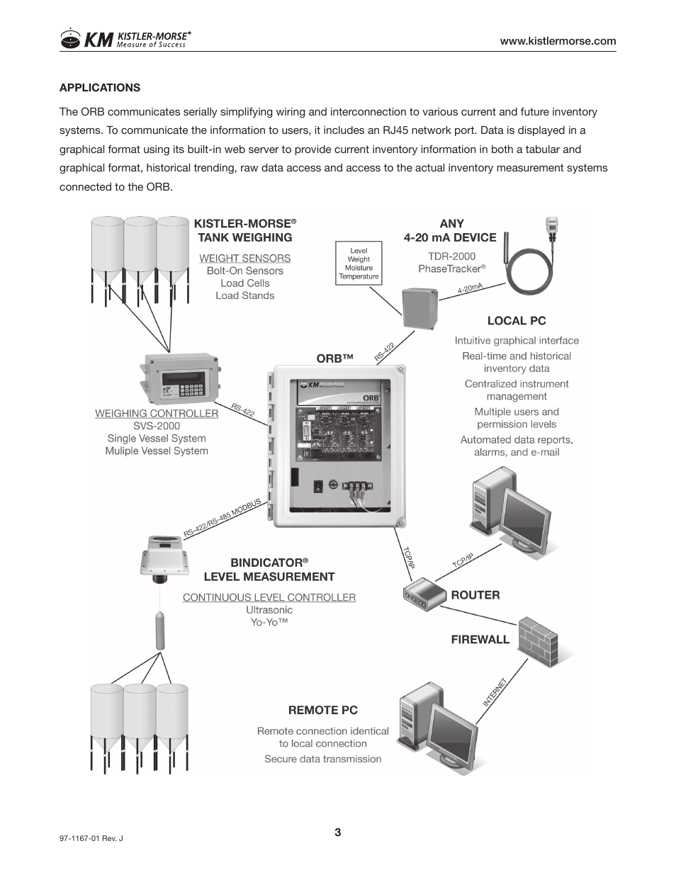 Kistler-Morse KM ORB User Manual | Page 7 / 24