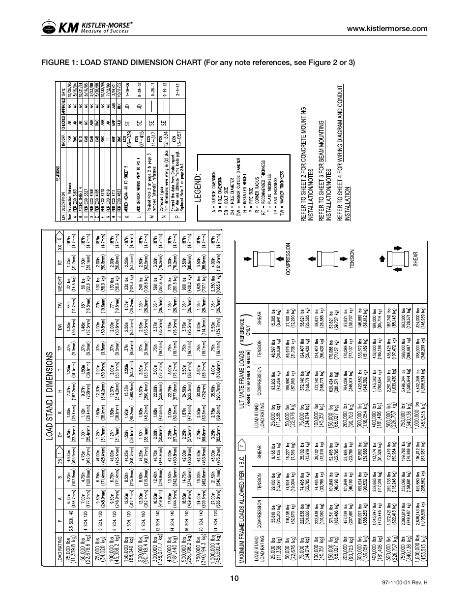 Kistler-Morse KM Load Stand II User Manual | Page 14 / 32