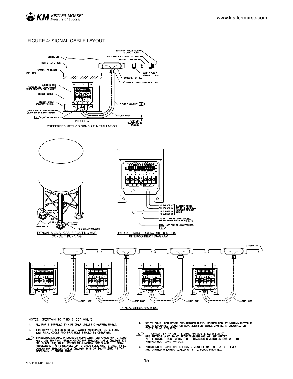 Kistler-Morse KM Load Stand II User Manual | Page 19 / 32