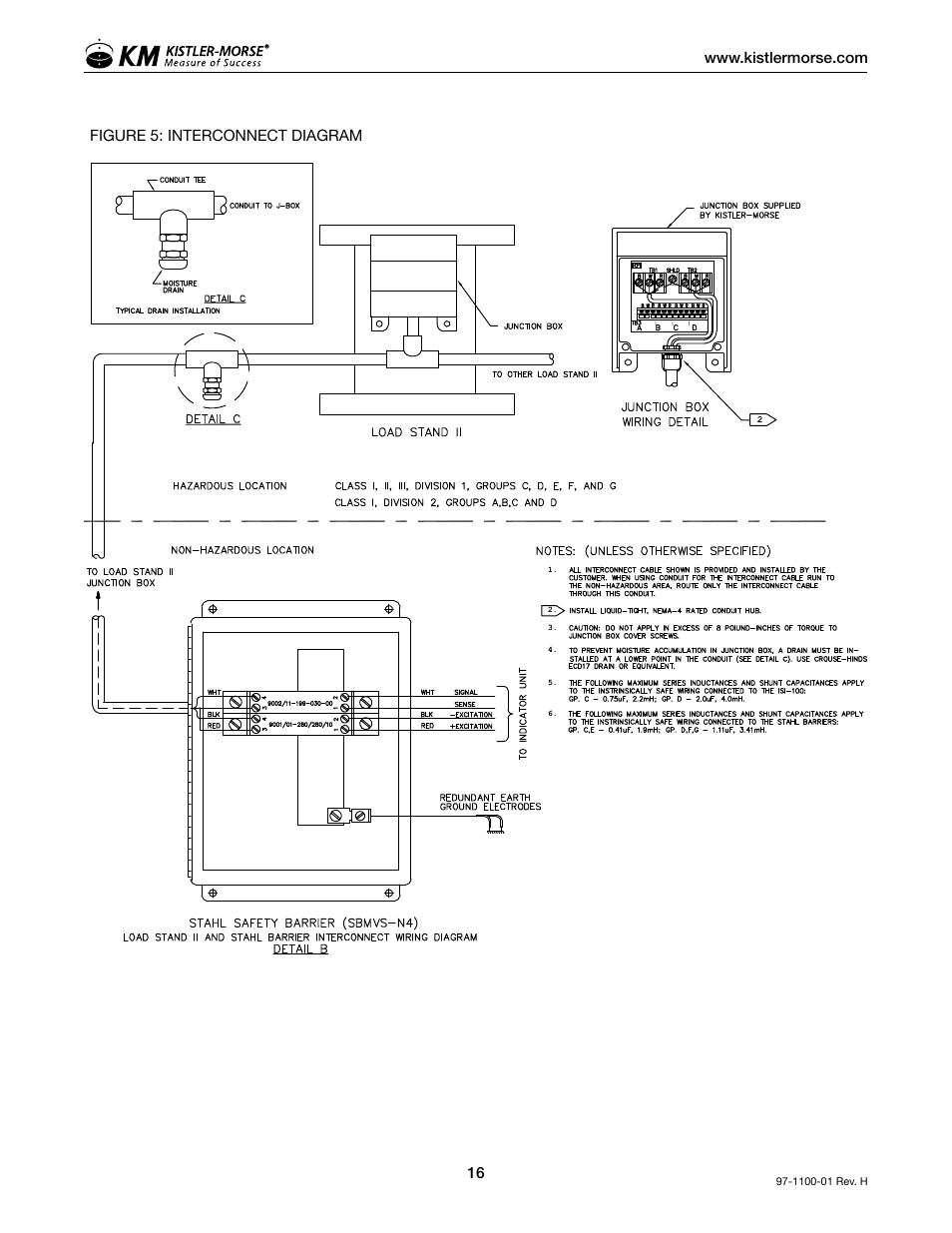 Figure 5: interconnect diagram | Kistler-Morse KM Load Stand II User Manual | Page 20 / 32