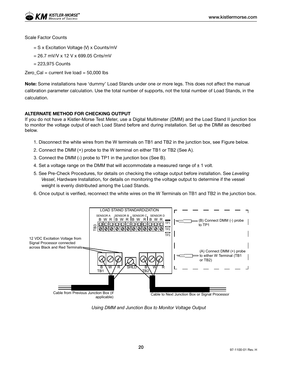 Kistler-Morse KM Load Stand II User Manual | Page 24 / 32