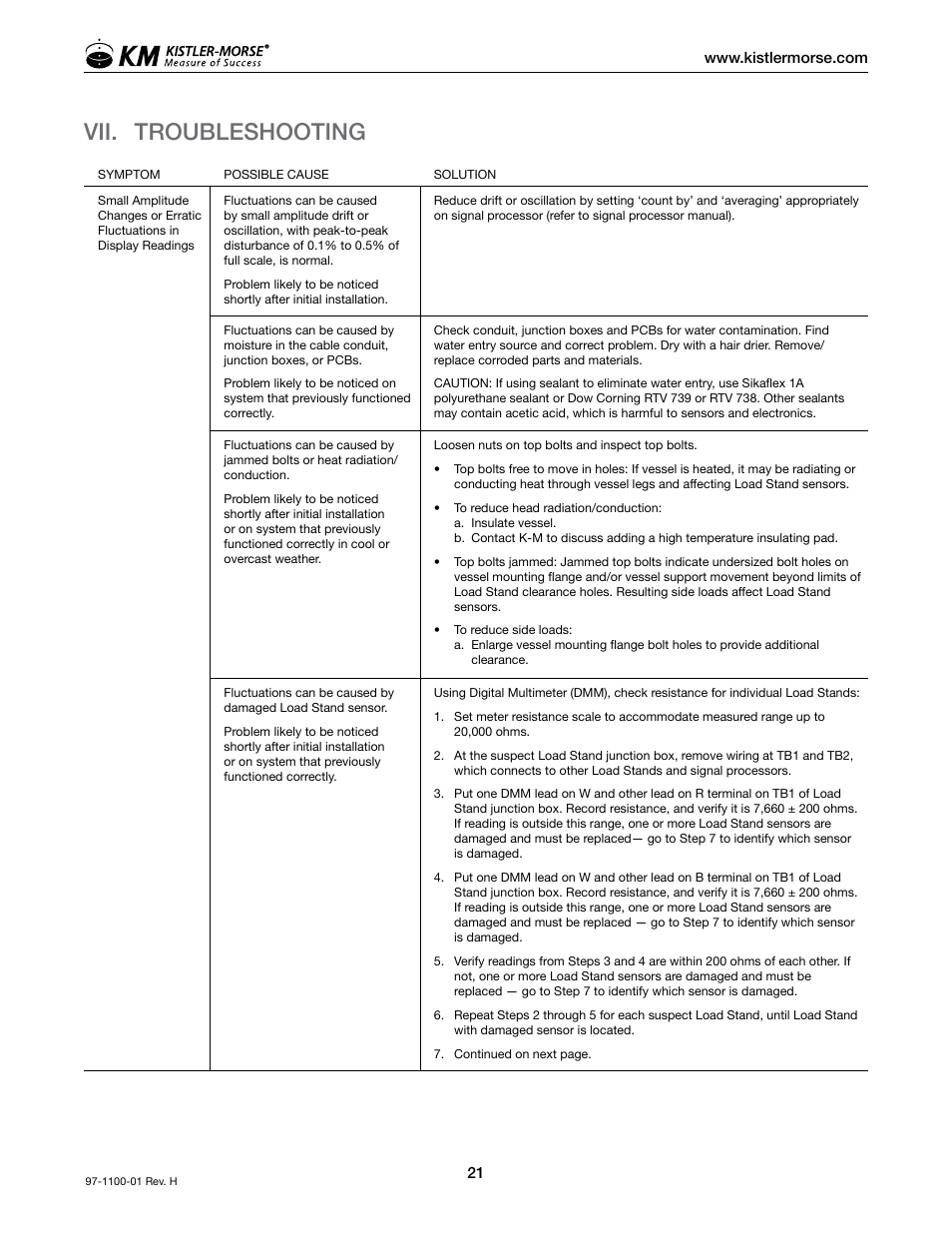 Vii. troubleshooting | Kistler-Morse KM Load Stand II User Manual | Page 25 / 32