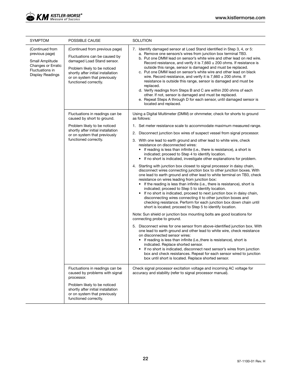 Kistler-Morse KM Load Stand II User Manual | Page 26 / 32