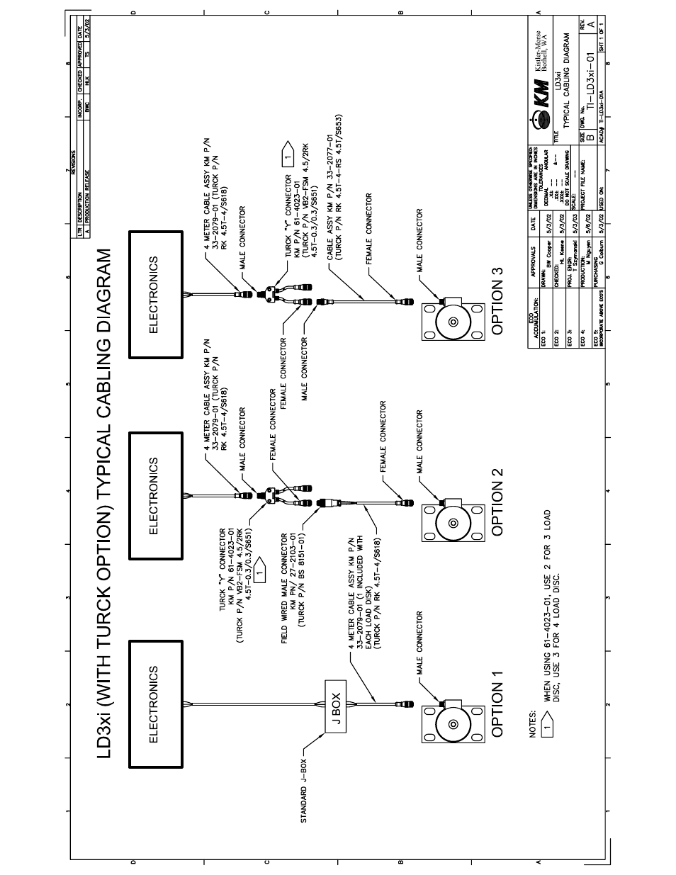 Kistler-Morse KM LD3xi Load Cell User Manual | Page 50 / 57